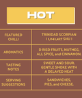 Smoked Trinidad Scorpion Brown Sauce - KOLAB by Makers Quarter